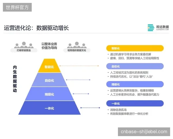场馆经营逻辑正从租赁式物业管理转向基于用户反馈的敏捷服务定制